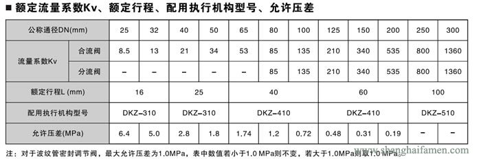 电动三通调节阀6