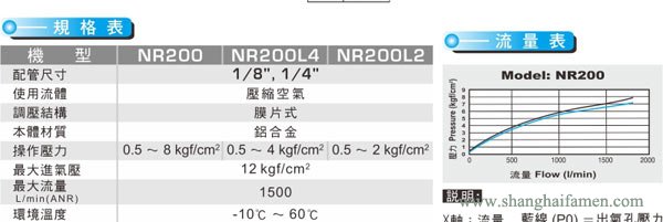 NR200调压阀