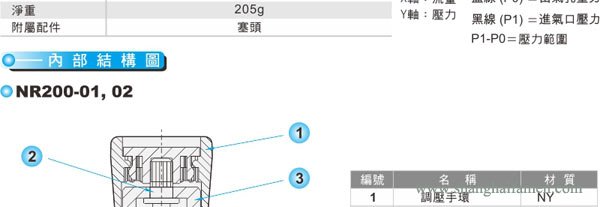 NR200减压调压阀