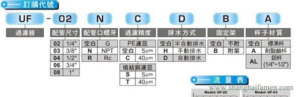 UF过滤器