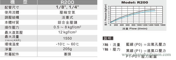  R200调压减压阀