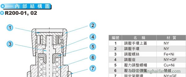 R200调压阀