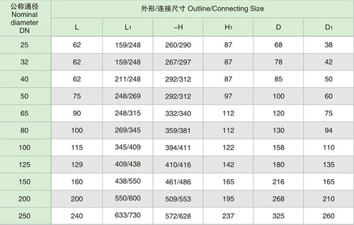 气动V型对夹球阀