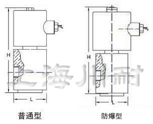 高压内螺纹电磁阀结构