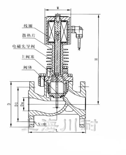 ZCG高温电磁阀结构图