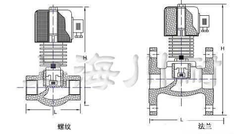 高温蒸汽电磁阀结构图