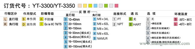 YT-3300规格标准