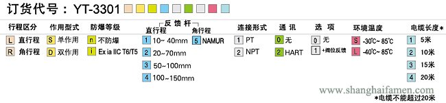 YT-3301定位器规格标准