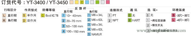 YT-3400防爆定位器选型标准