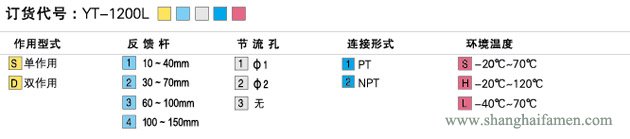 YT-1200定位器选型标准