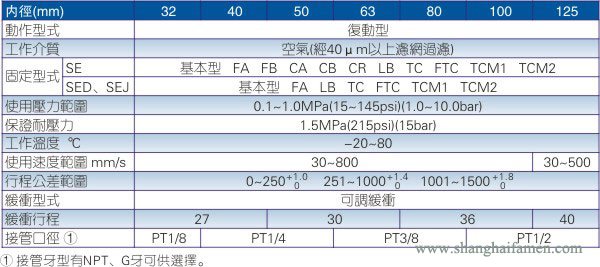 SE标准气缸规格标准