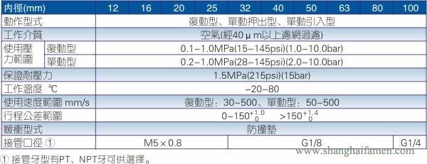 ACP气缸规格标准