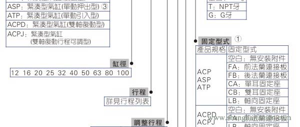 ACP气缸型号2