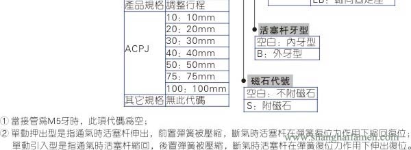 ACP气缸型号3