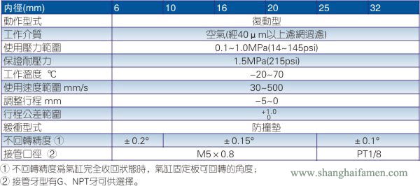 TR双轴气缸规格