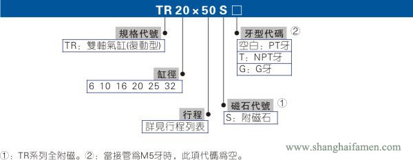 TR气缸选型标准