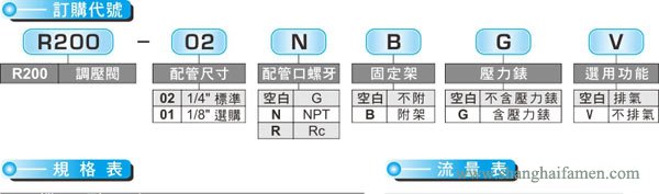 R200调压阀