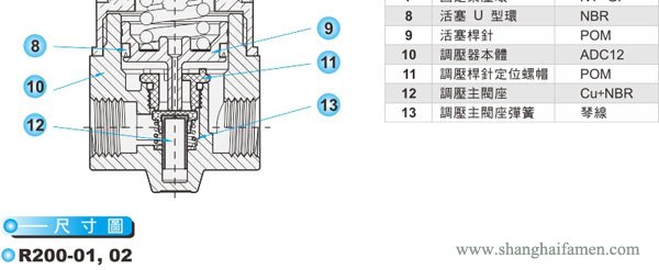 R200调压阀