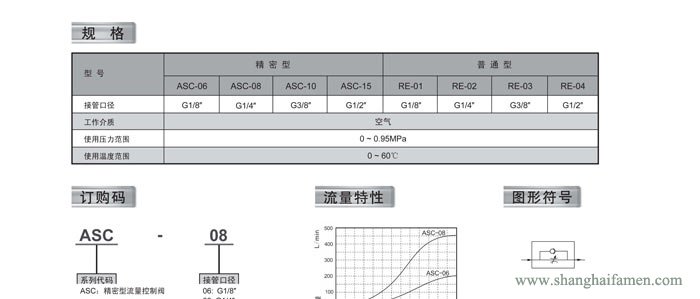 RE流量控制阀规格
