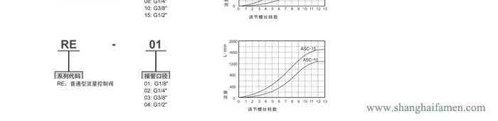 RE流量控制阀型号