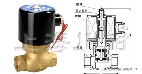 高温蒸汽电磁阀结构