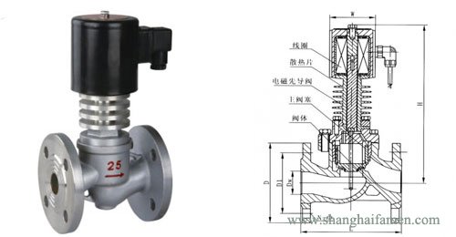 耐高温不锈钢电磁阀结构图