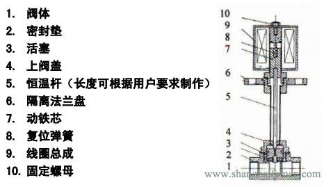 耐低温电磁阀结构