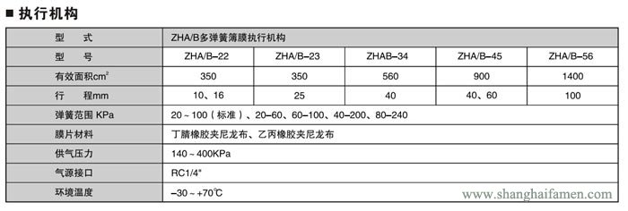 精小型气动薄膜单座调节阀说明