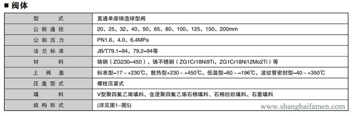 气动薄膜单座调节阀规格