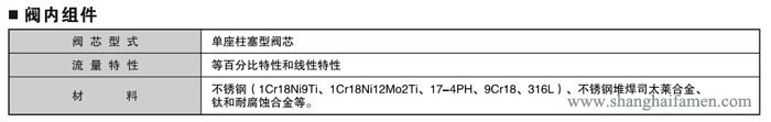 气动薄膜单座调节阀结构