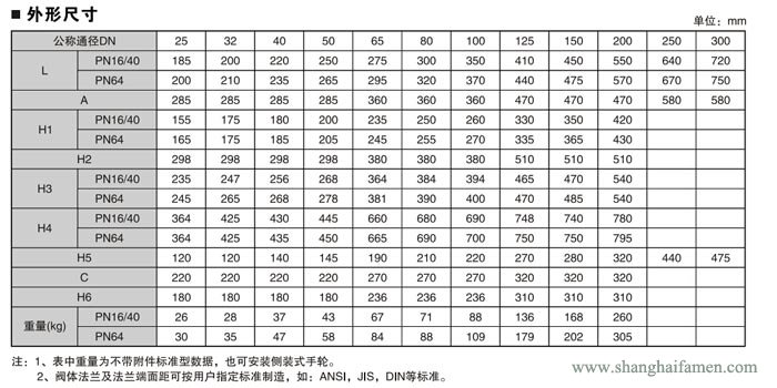 气动薄膜单座调节阀尺寸