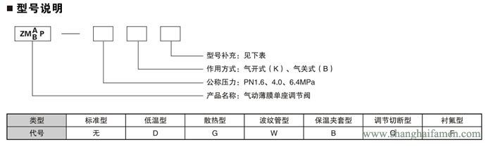 气动薄膜单座调节阀型号