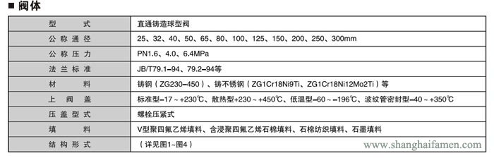 气动薄膜套筒调节阀规格