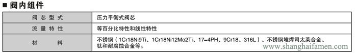 气动薄膜套筒调节阀材质