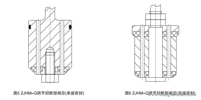 气动薄膜套筒调节阀结构3