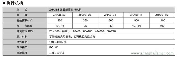 气动薄膜双座调节阀4