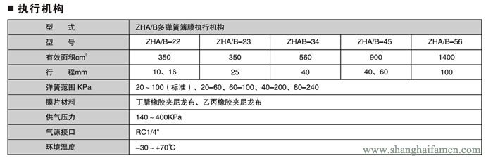 气动薄膜三通调节阀4