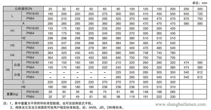 气动薄膜三通调节阀压差