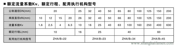 气动薄膜角形调节阀90