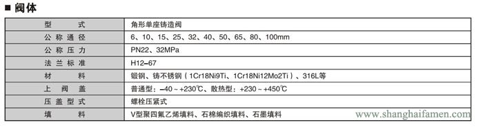 气动薄膜角形高压调节阀1