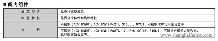 气动薄膜角形高压调节阀11