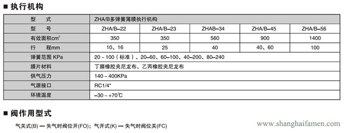 气动薄膜角形高压调节阀2