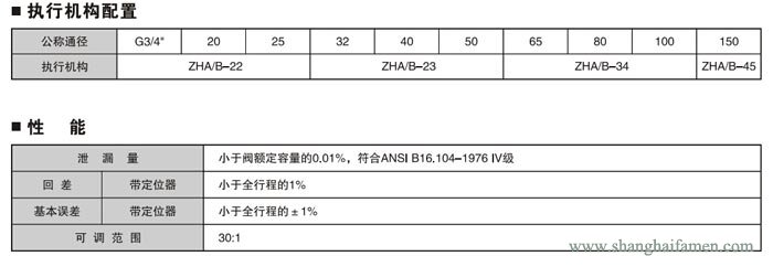 气动薄膜衬氟单座调节阀8