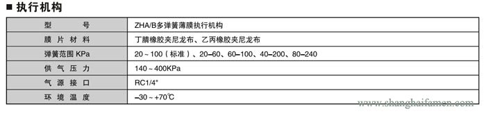 气动薄膜式切断阀阀7