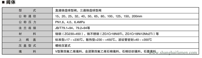 气动活塞式切断阀6