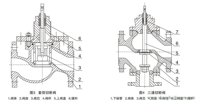 气动活塞式切断阀41