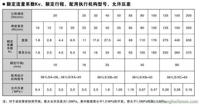 精小型电动单座调节阀6