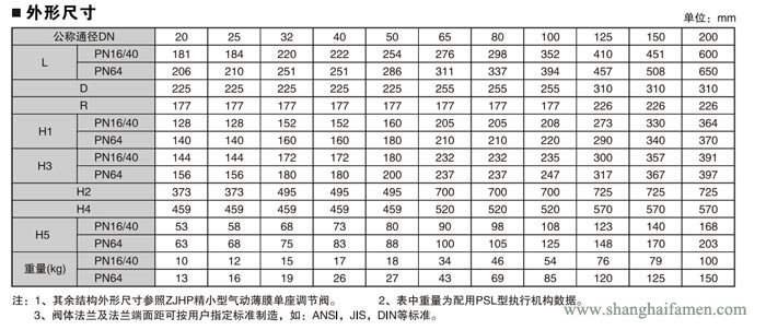 精小型电动单座调节阀8