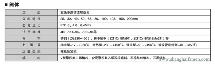 电子式电动单座调节阀1