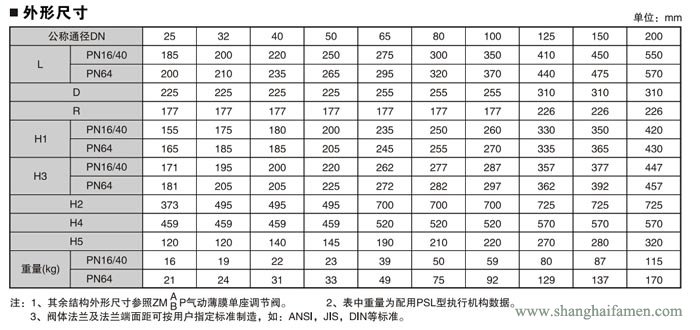 电子式电动单座调节阀8